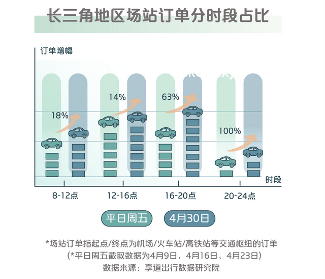 旅游热情减退？探析未来旅游趋势与变革