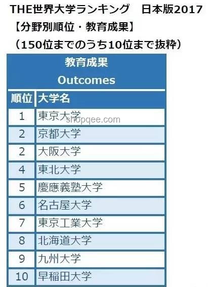 京都大东大数据科学&东大情报理工CS合格经验分享